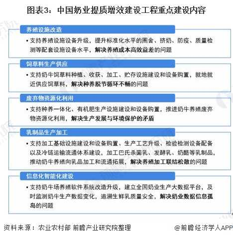 我國牛奶產(chǎn)業(yè)現(xiàn)狀？快來康康吧！